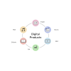 Digital Products